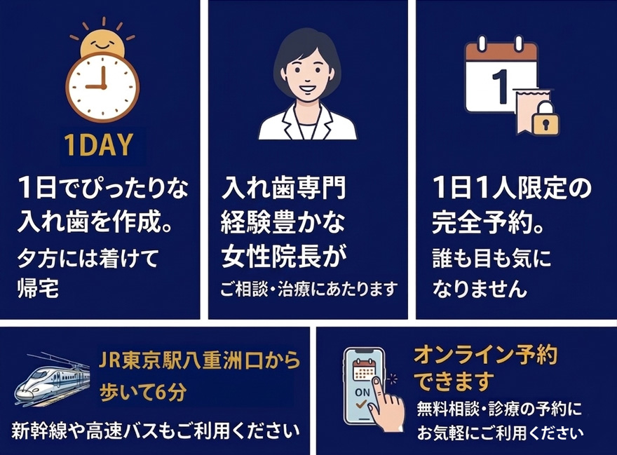 アート歯科4つの魅力　1日でぴったりの入れ歯を作成｜入れ歯専門　経験豊かな女性院長が治療｜1日1人限定の完全予約｜JR東京駅八重洲口から歩ける距離